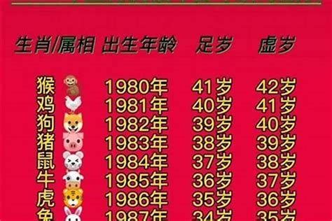 1961属什么|1961年属什么生肖？1961年生肖属相是牛